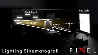 Pengertian Sinematografi, Teknik Dan Unsur Dasar | PIXEL.WEB.ID