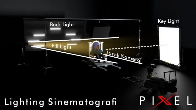 Sinematografi adalah